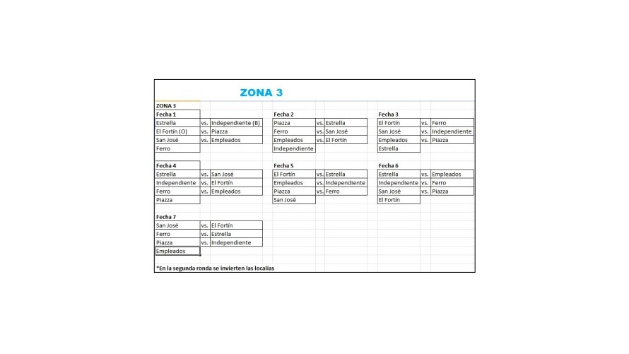 Confirmaron las zonas y establecieron el fixture de la 2ª edición del Torneo Interligas