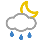 clima